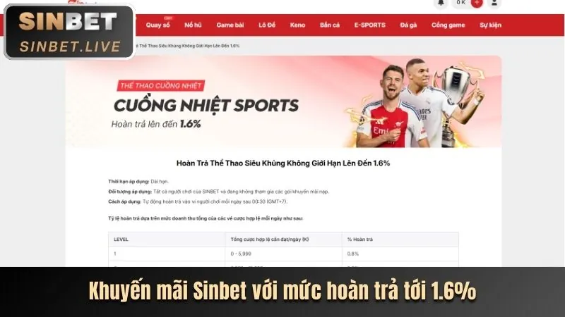 Tổng quan các cấp độ VIP và phần thưởng tại kwin68 apk